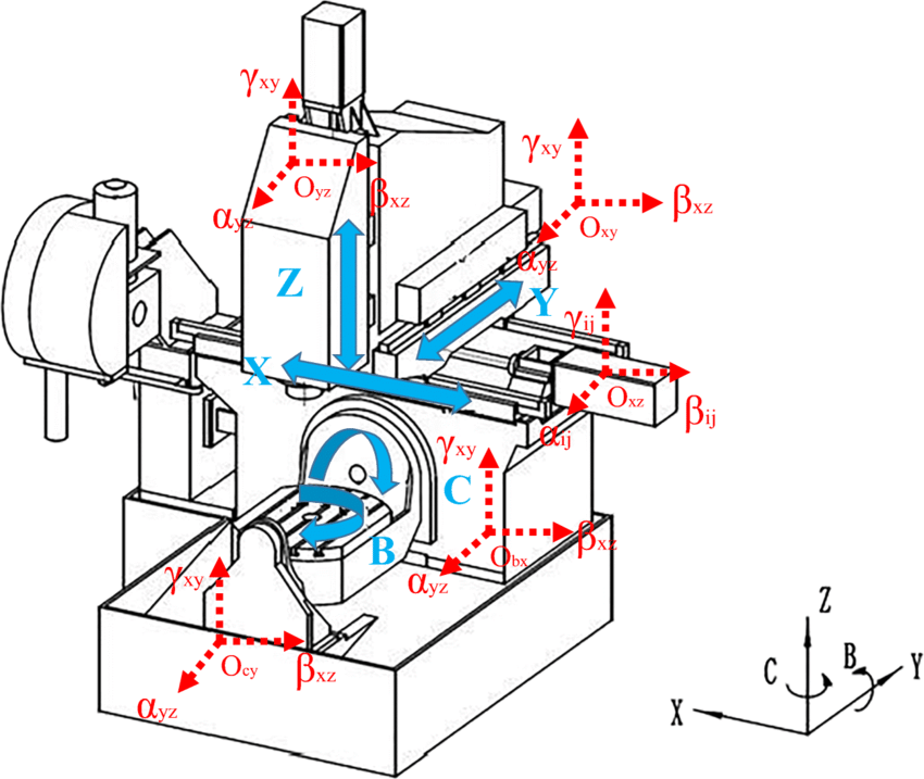 CNC Machining Milling: How it Works and What You Need to Know 3 five axis machining centre