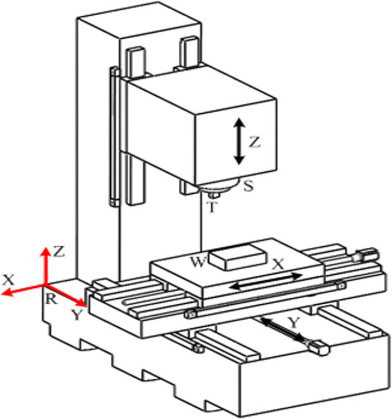 CNC Machining Milling: How it Works and What You Need to Know 1 vertical machining center